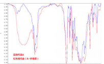 光譜分析方法-材料檢測(cè)